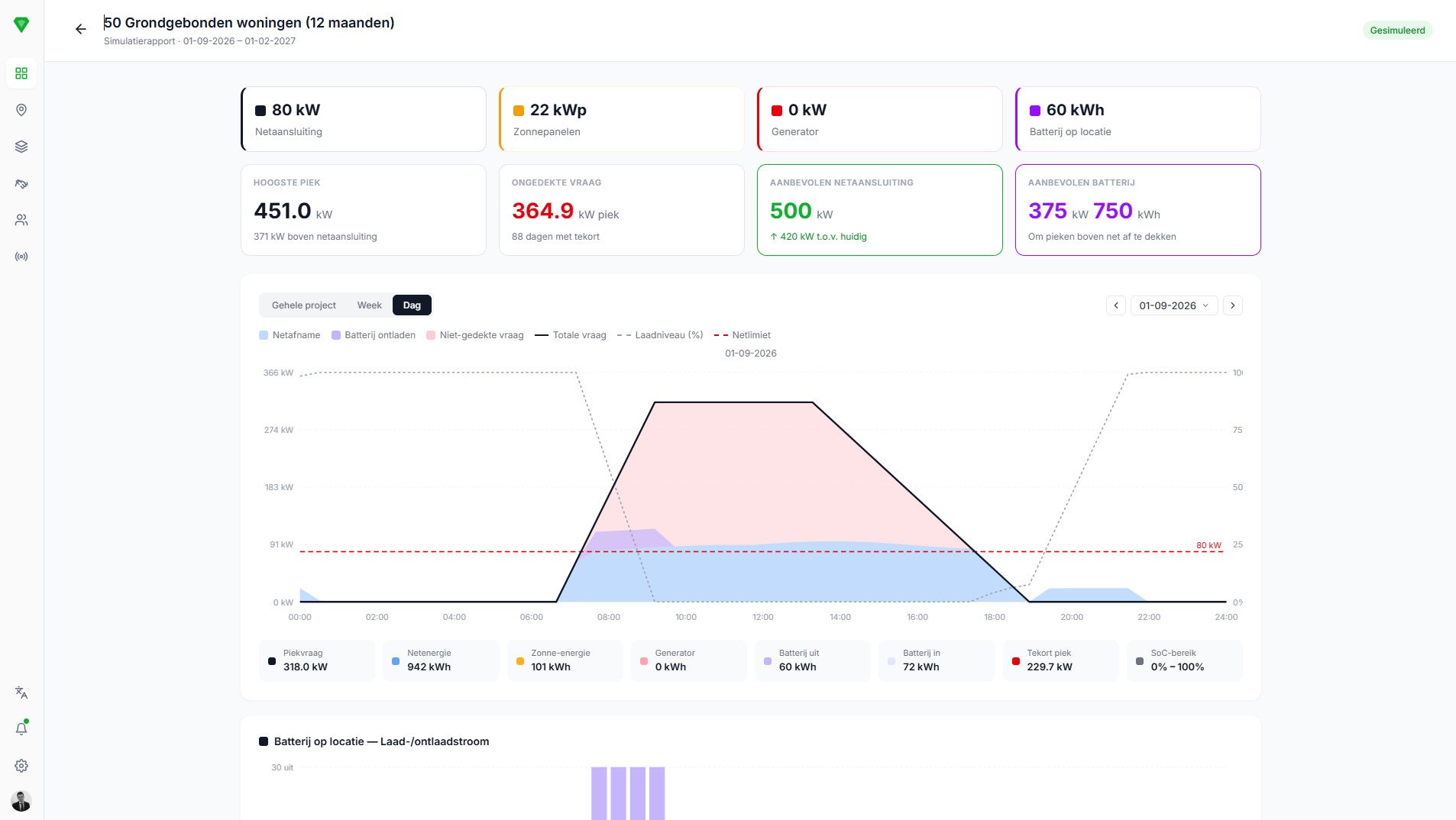 Stap 02: Simuleer de volledige energiebehoefte